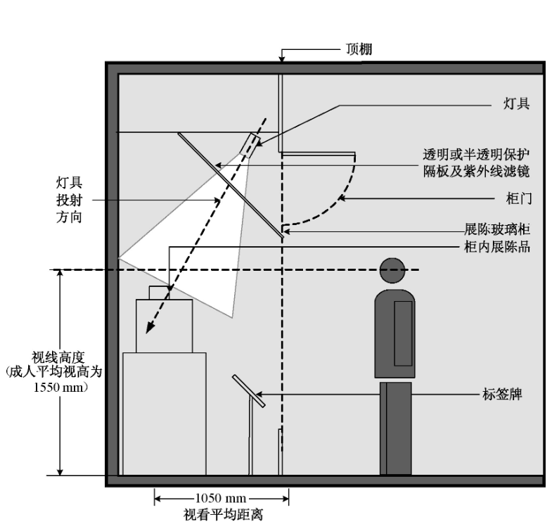 局部型灯具夹层 