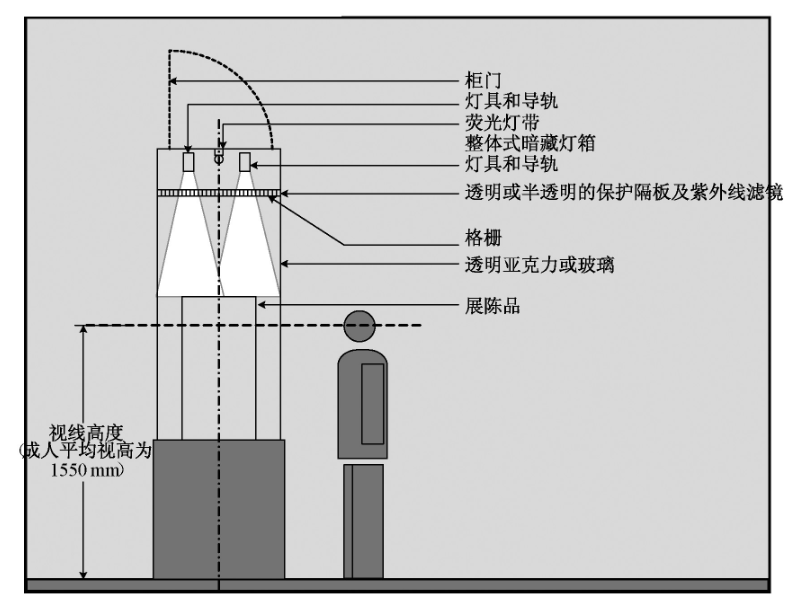 整体型灯具夹层 