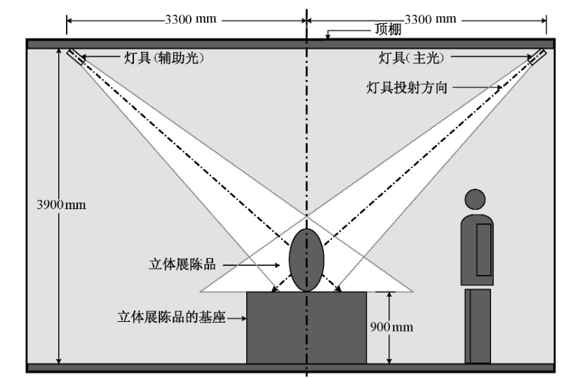 立体展陈品的重点照明    